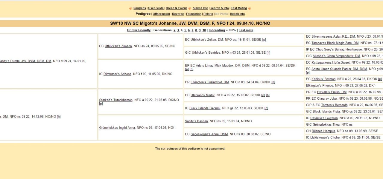 Link to Pedigree added to all Cats and Litters